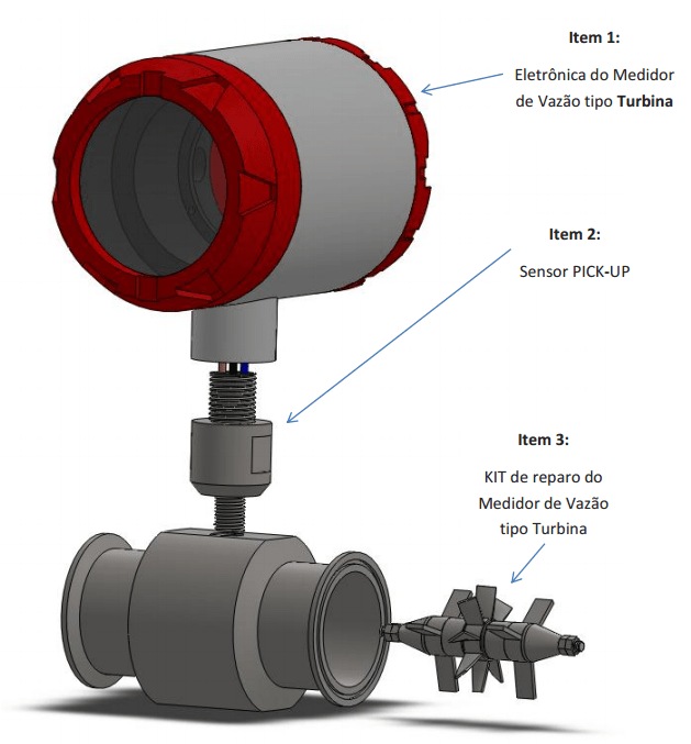 Medidor de vazão turbina Blaster Controles